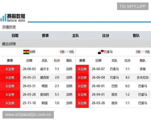 2026年世界杯加纳对阵巴拿马的历史战绩分析与比赛前瞻