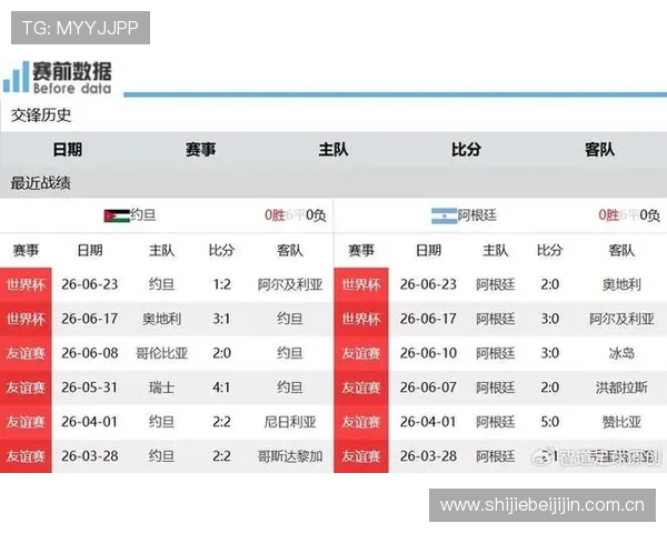 世界杯约旦对阵阿根廷比赛中越位次数详细统计与分析报告 世界杯约旦对阵阿根廷比赛中越位次数详细统计与分析报告